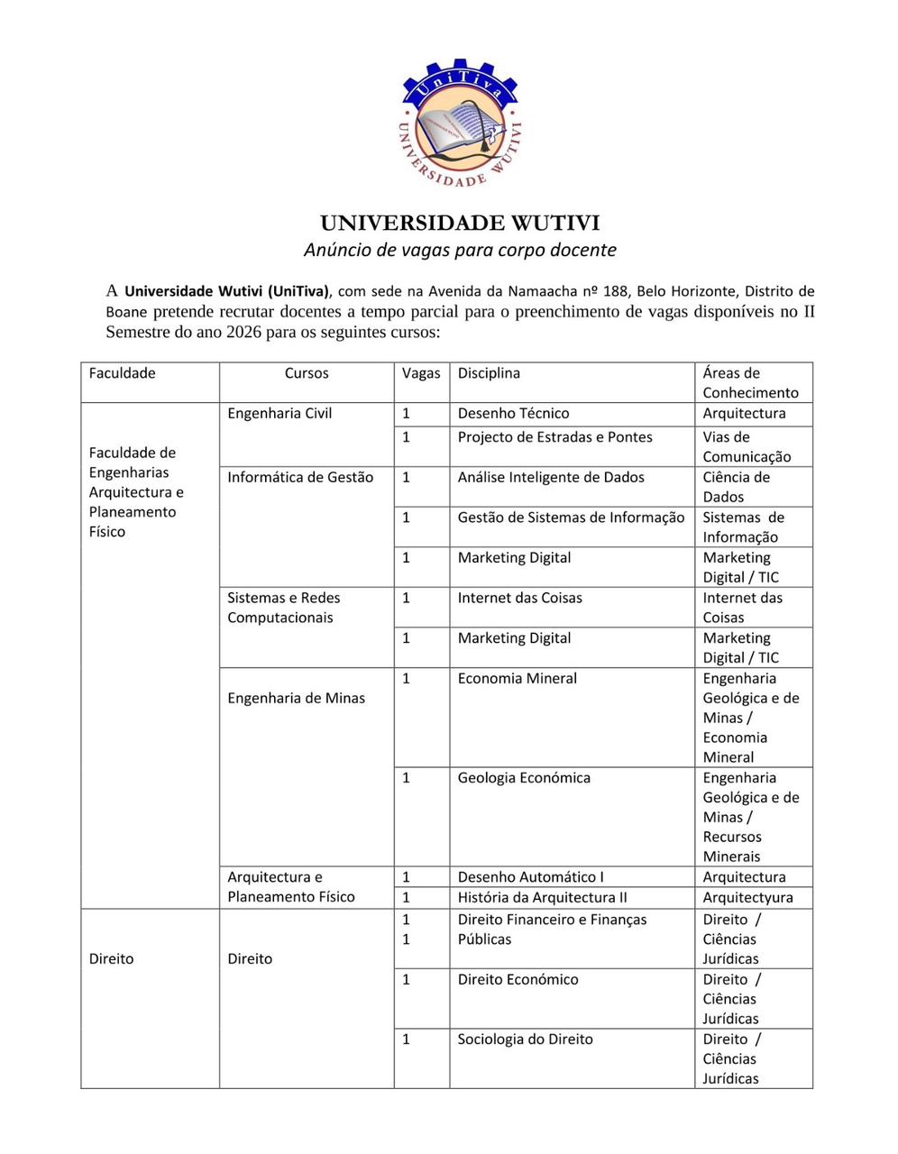 Diversas vagas abertar na Universidade Wutivi